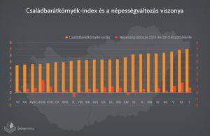 ottonterkep-index