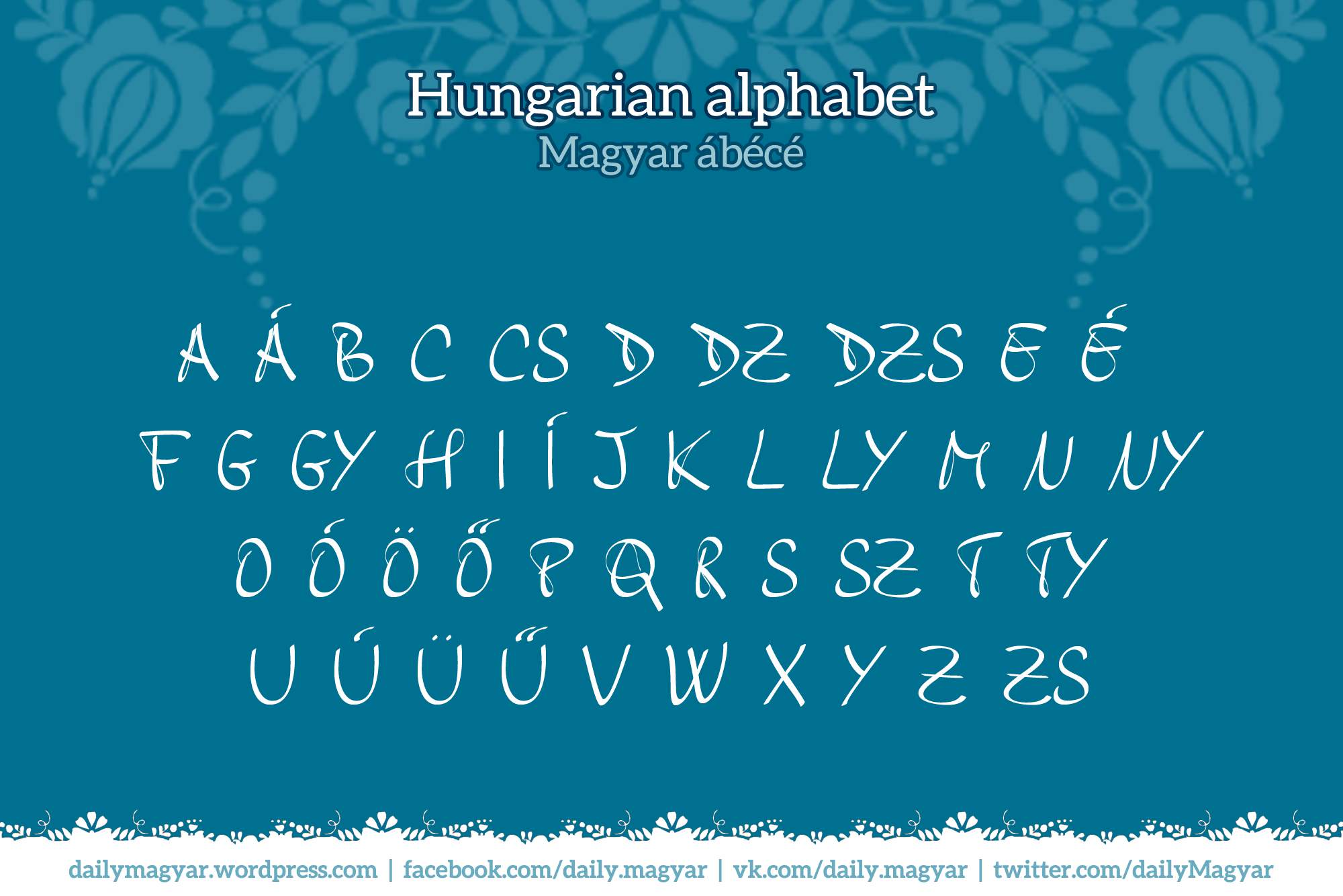 Mini Language Lesson 4 The Hungarian Alphabet Daily News Hungary