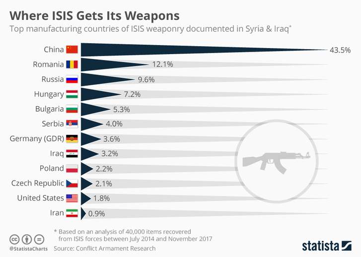 Islamic State