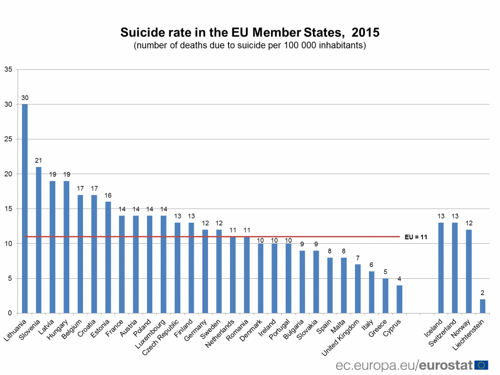 Статистика самоубийств