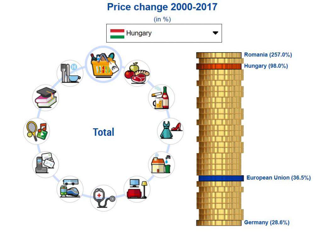 price increase european commission eurostat