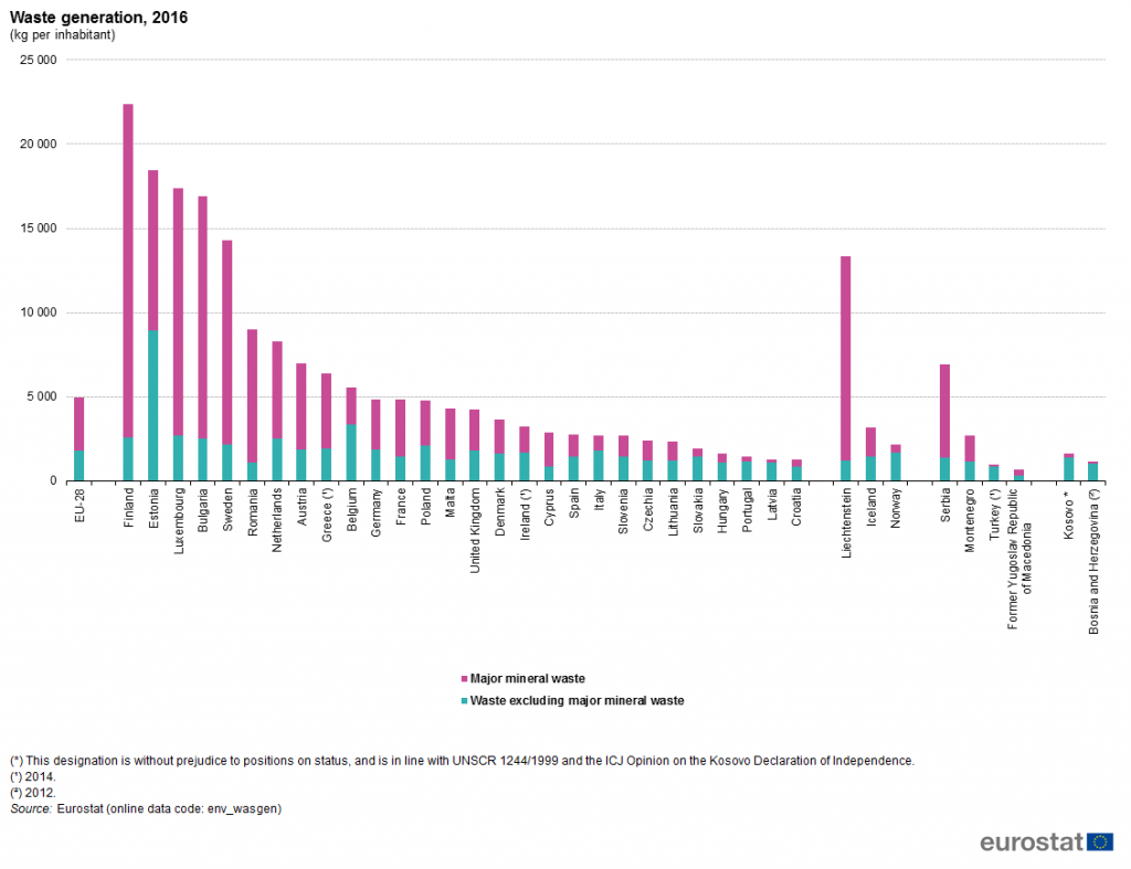 waste, plastic, europe