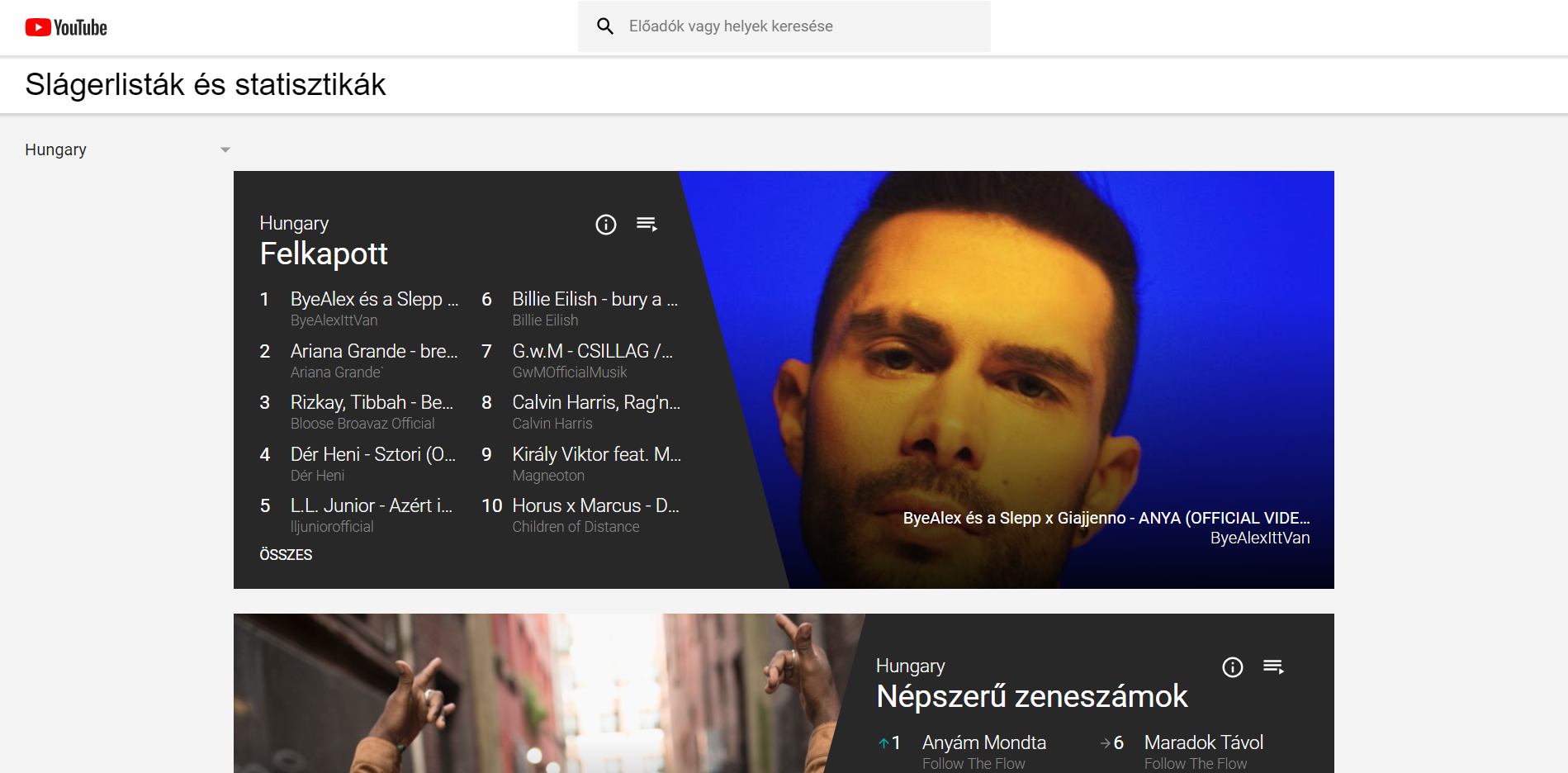 YouTube introduces 'Music Charts' in Hungary for the first ...