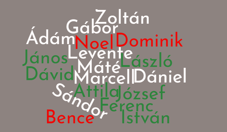 The most common Hungarian names and their relationship with history ...