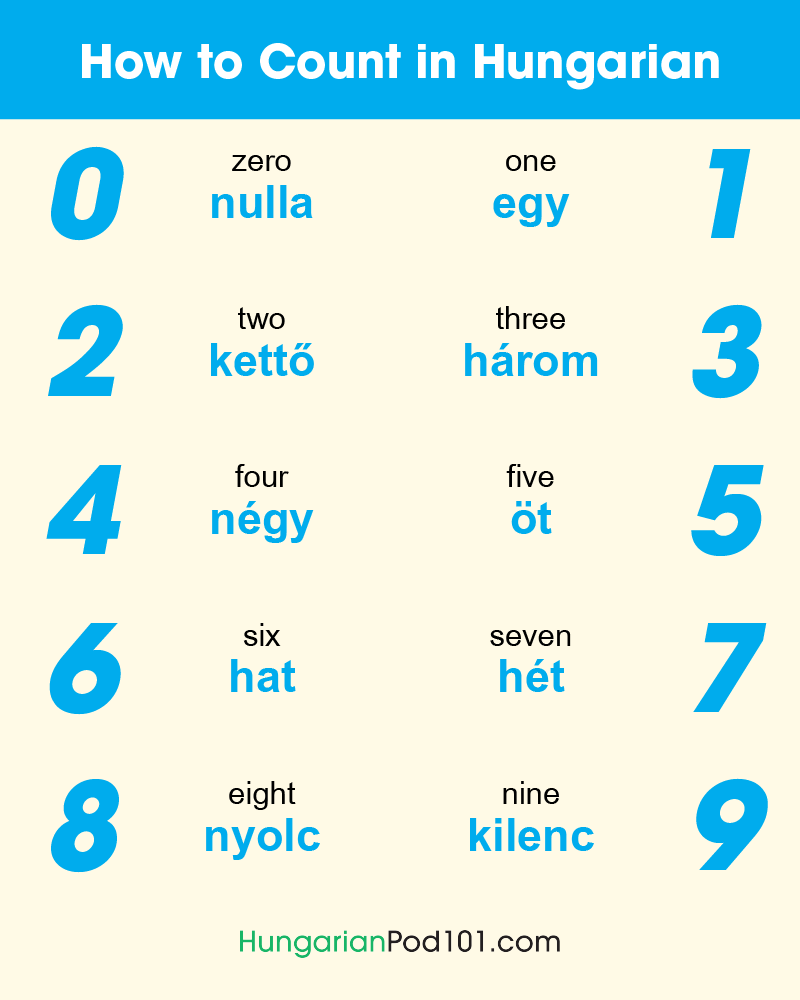 numéros számok hongrois