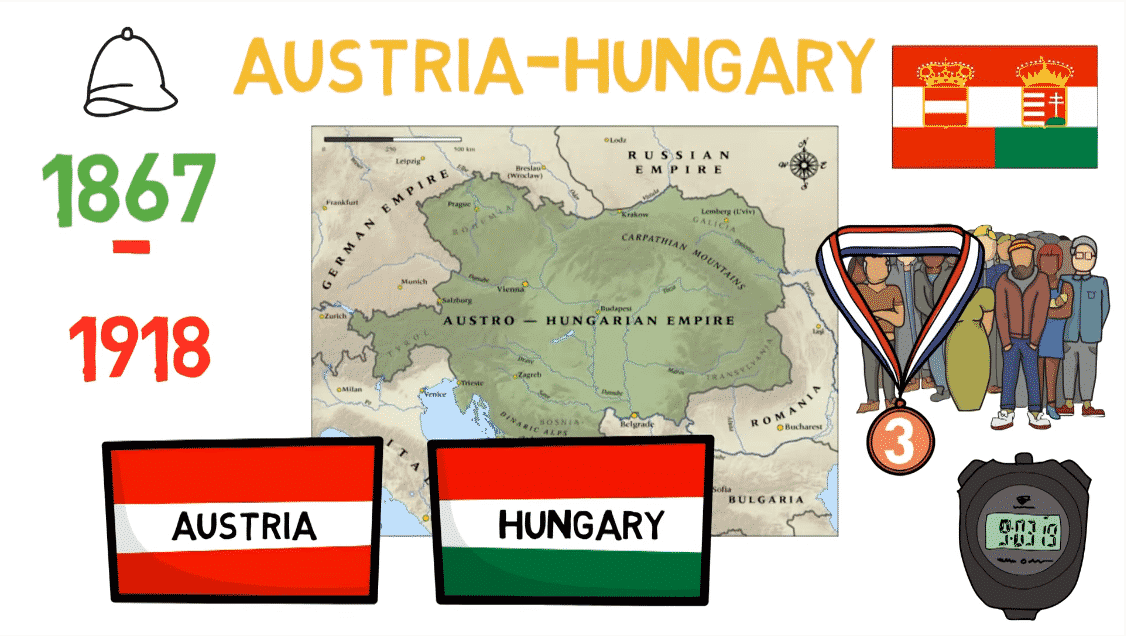 austria-hungary history
