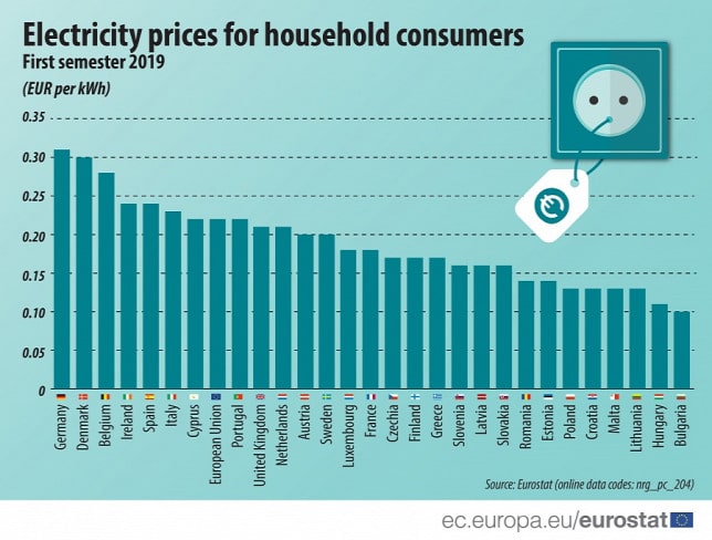 electricity