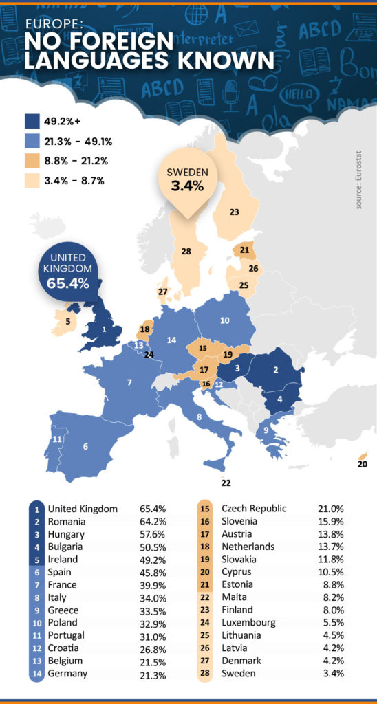 Europe-at-least-one-foreign-language-known