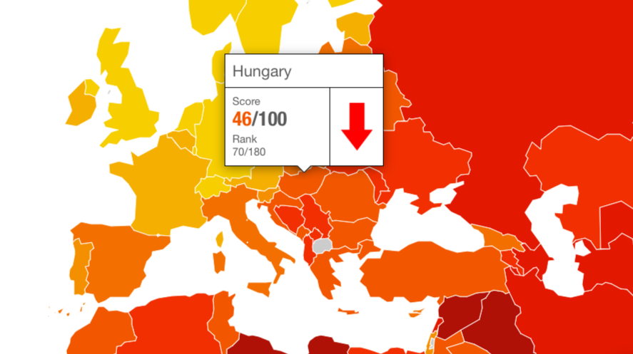 indeks korupcije mađarska 2019