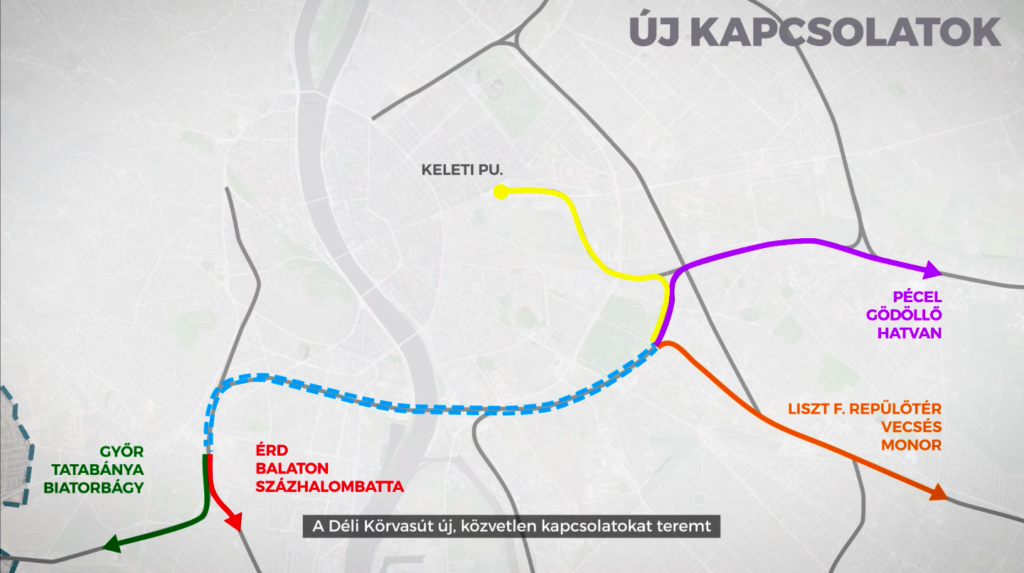 déli körvasút Entwicklung der Südbahn von Budapest