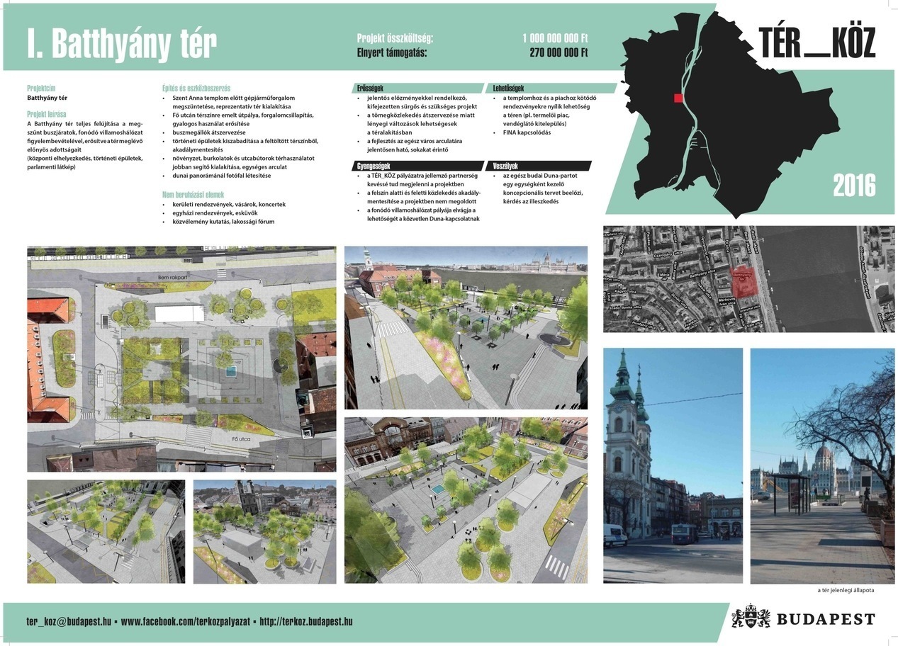 Plán náměstí Batthyány Tér Přehled Terv