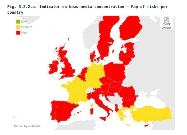 Media Pluralism Study statistics table