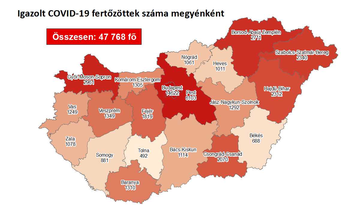 Hungría informa coronavirus