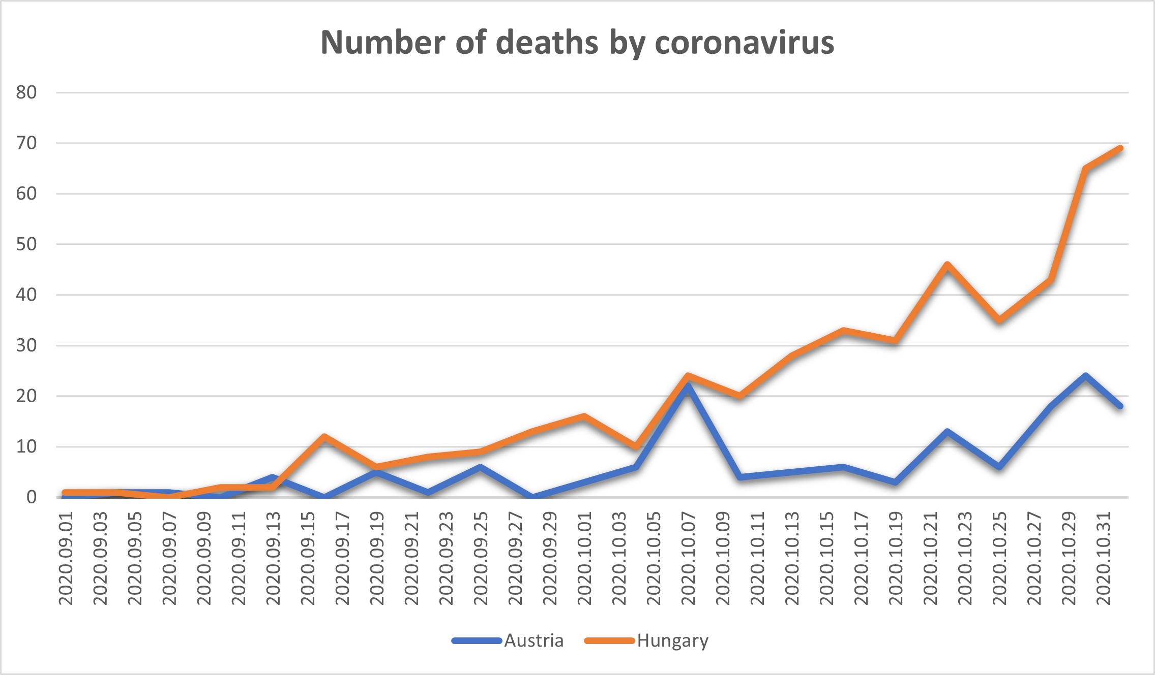 Koronavírus halálesetek száma