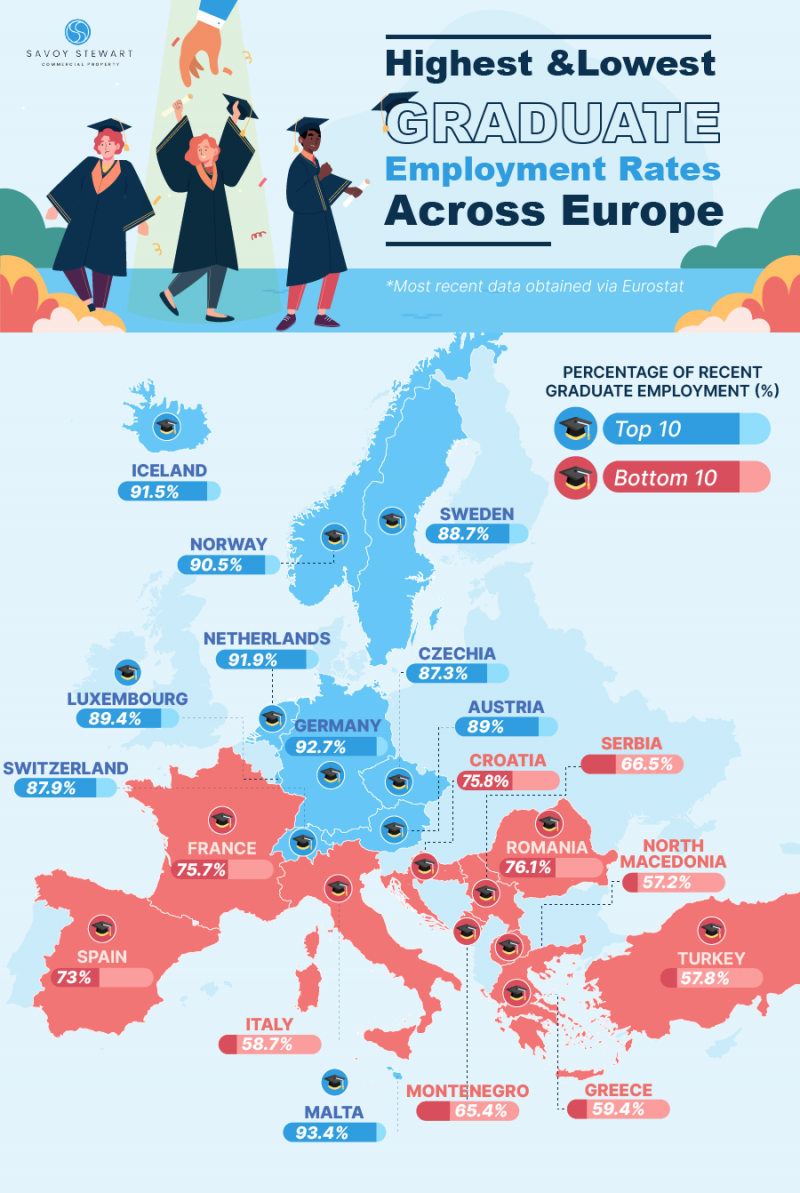 European countries with the highest graduate employment rate Daily News Hungary
