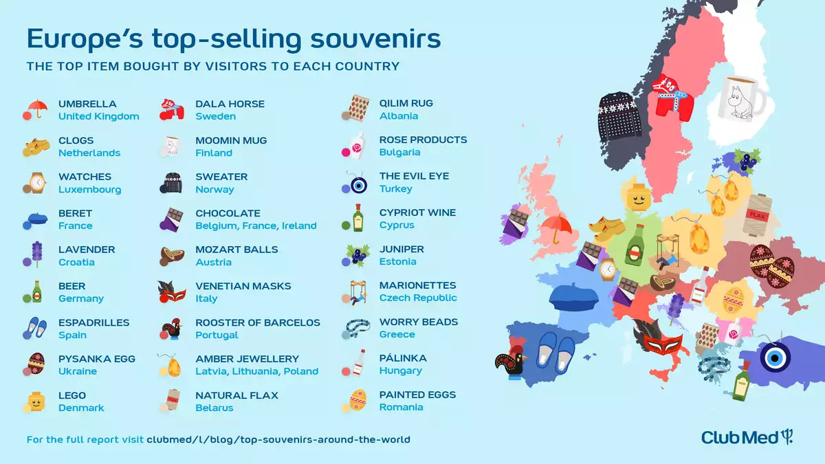 top souvernirs of the world
