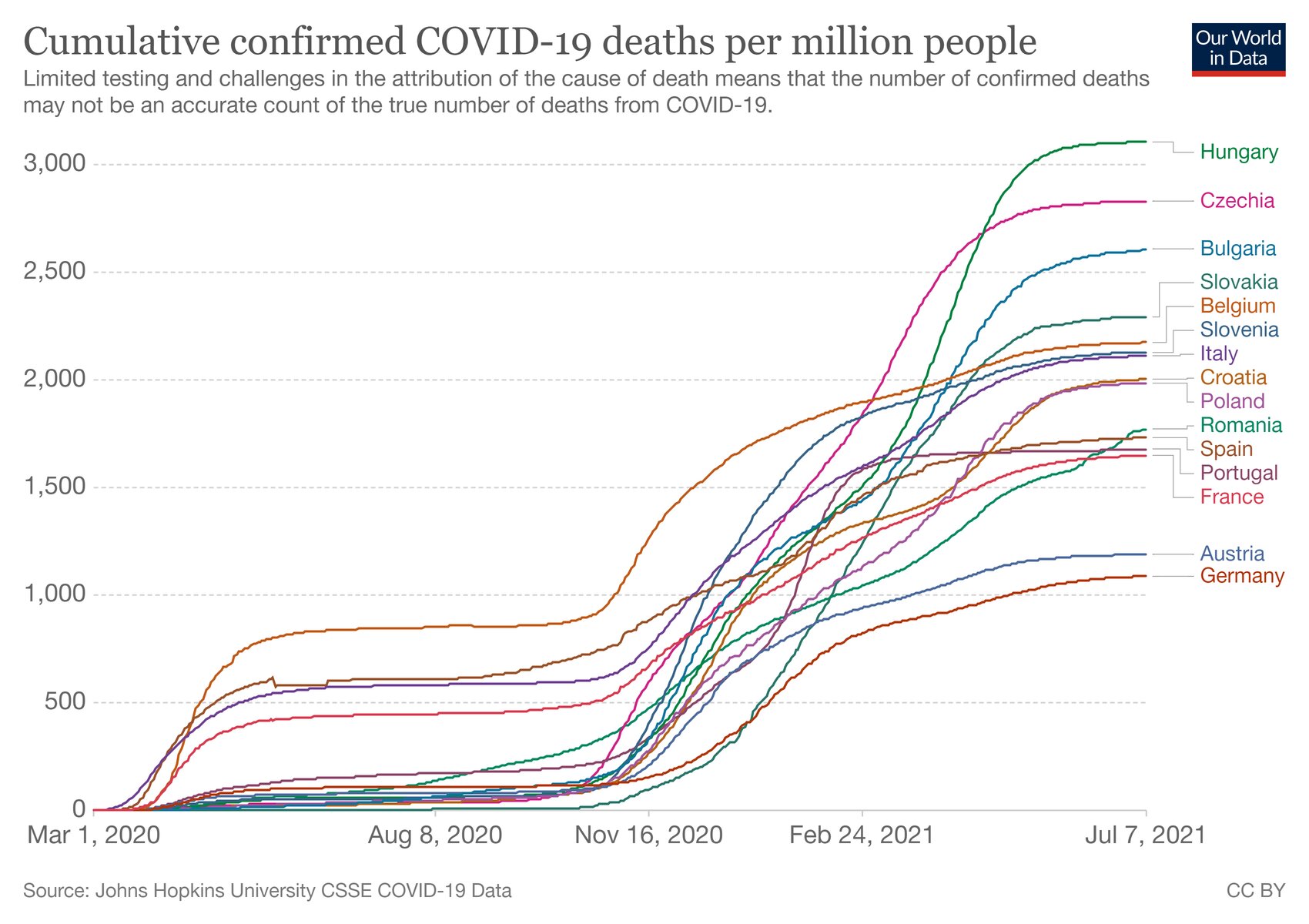 covid deaths data