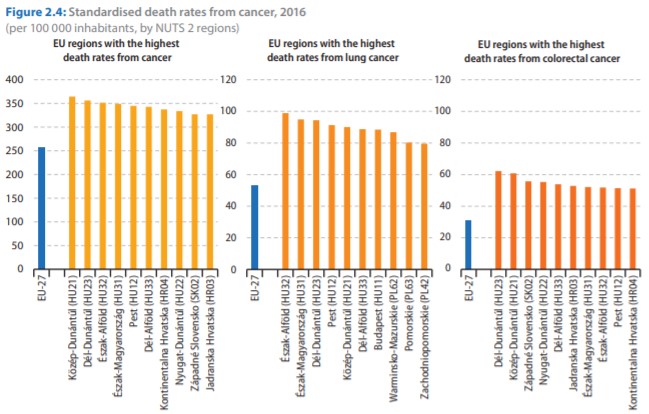 EUROSTAT-statistics-cancer-deaths-EU-1