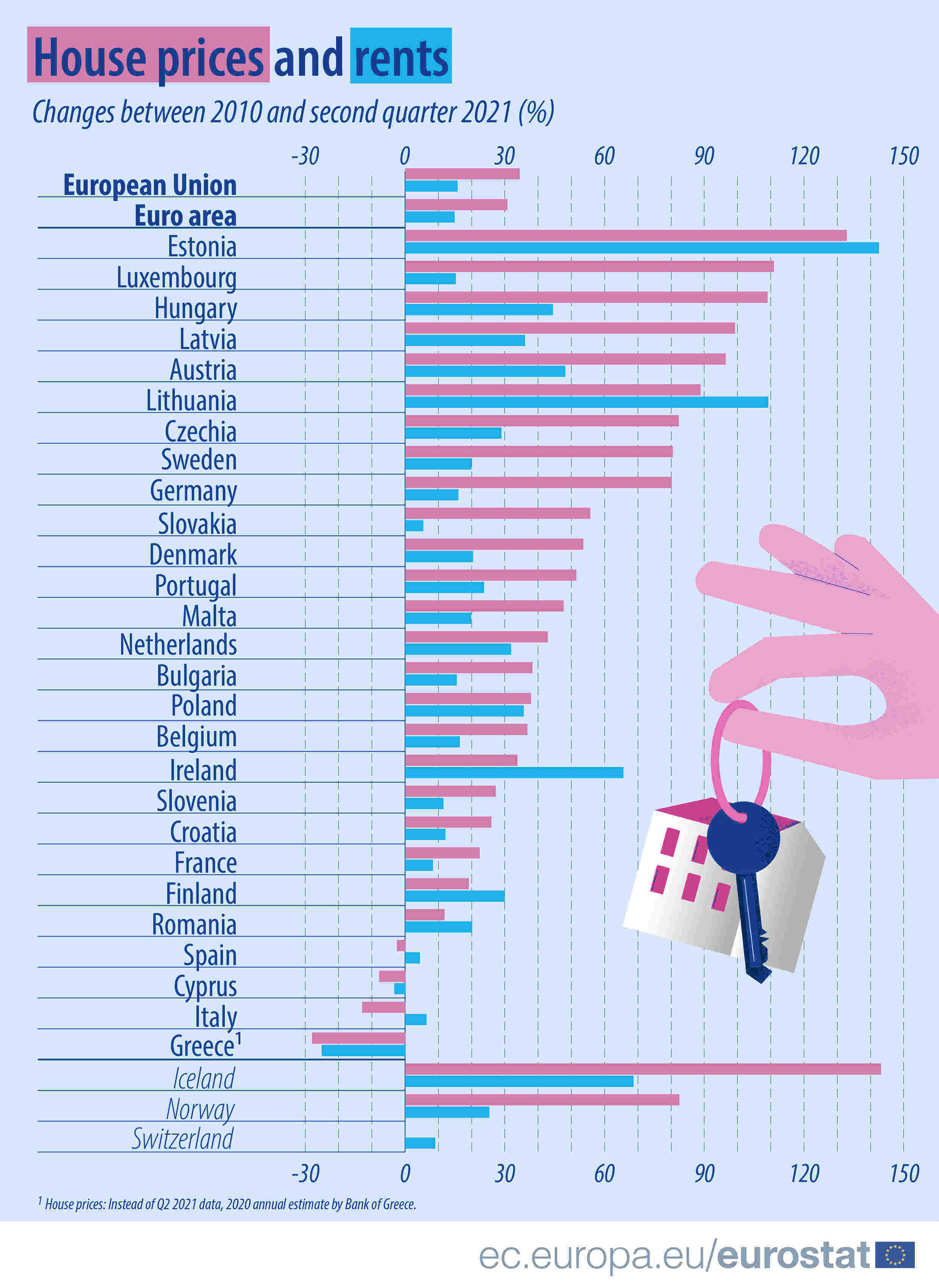 住宅価格と家賃-EU-Eurostat