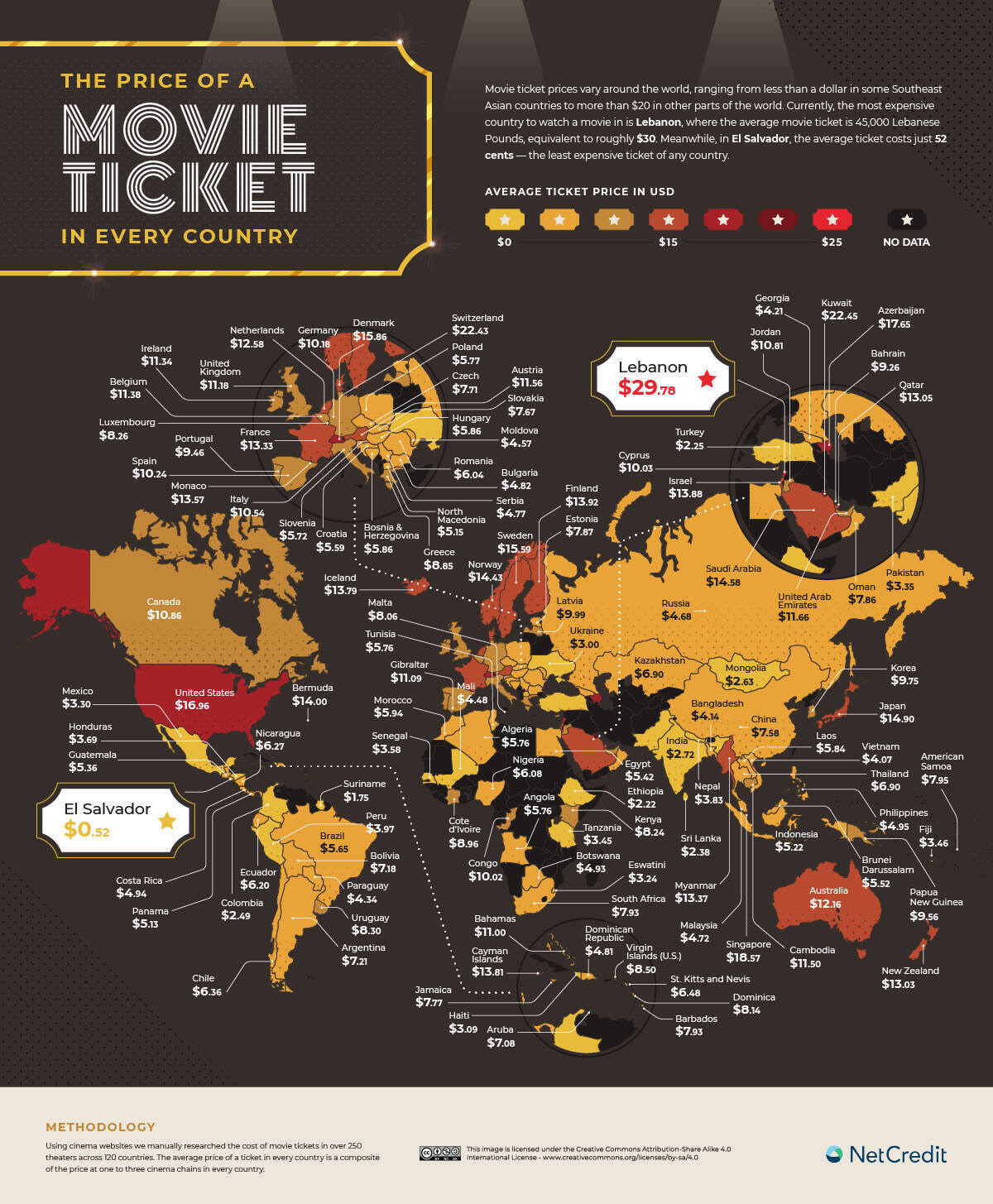 Prices to Watch Movies in Every Country