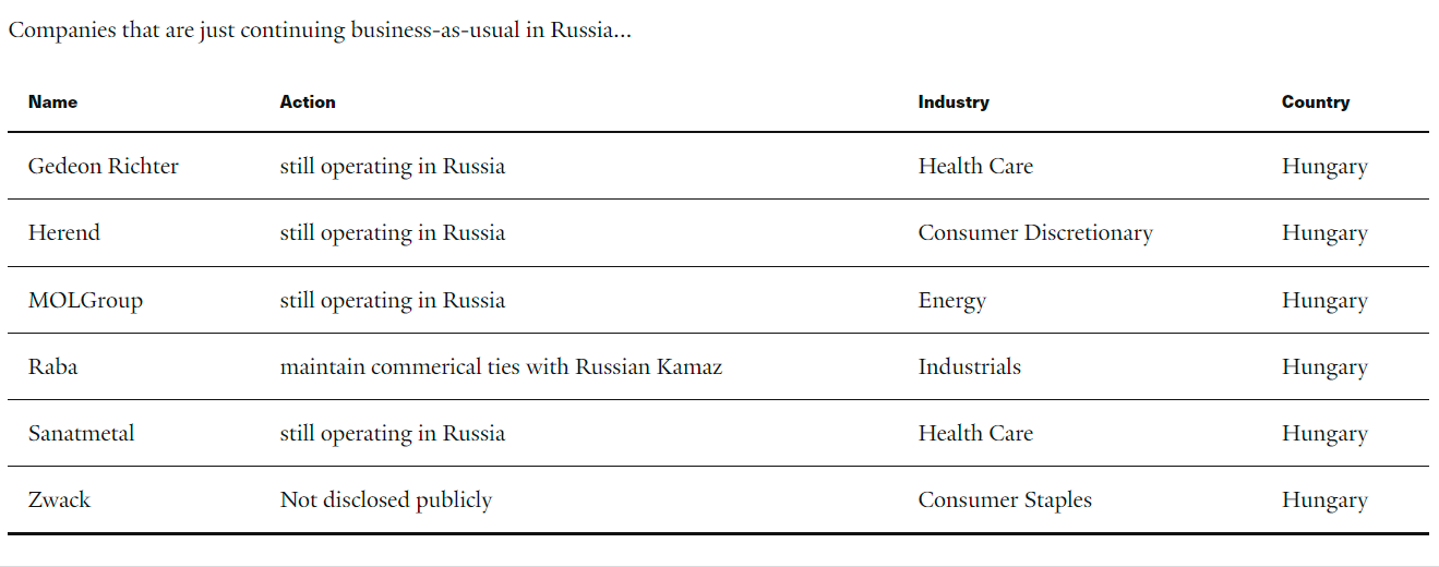 Yale shame list Hungarian companies