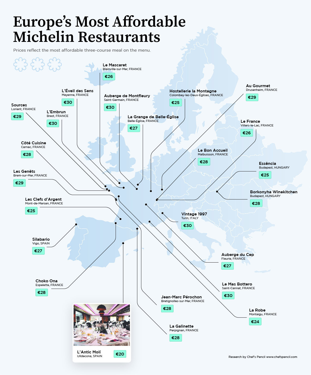 michelin star restaurant budapest europe