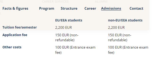 ELTE tuition fees