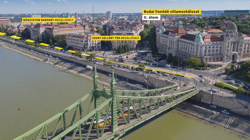 Nueva línea de tranvía en el centro de Budapest