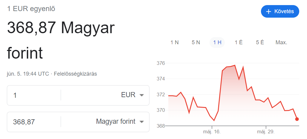 eur/huf exchange rate 05 06 2023