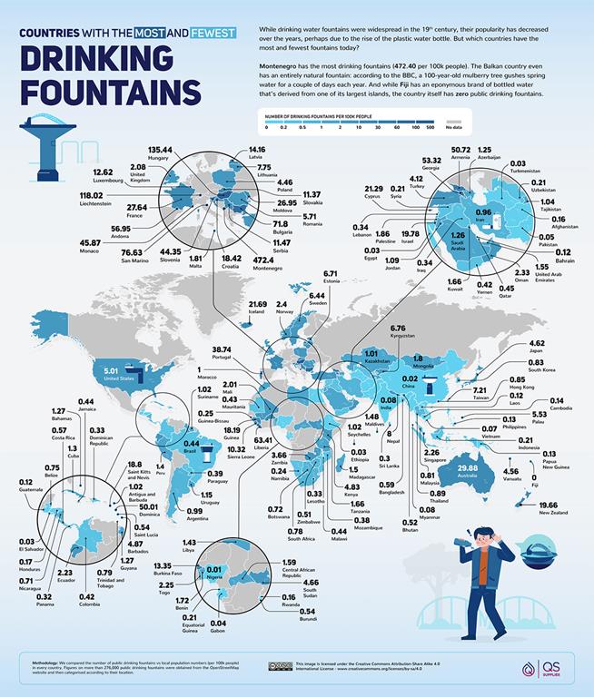 Drinking fountains