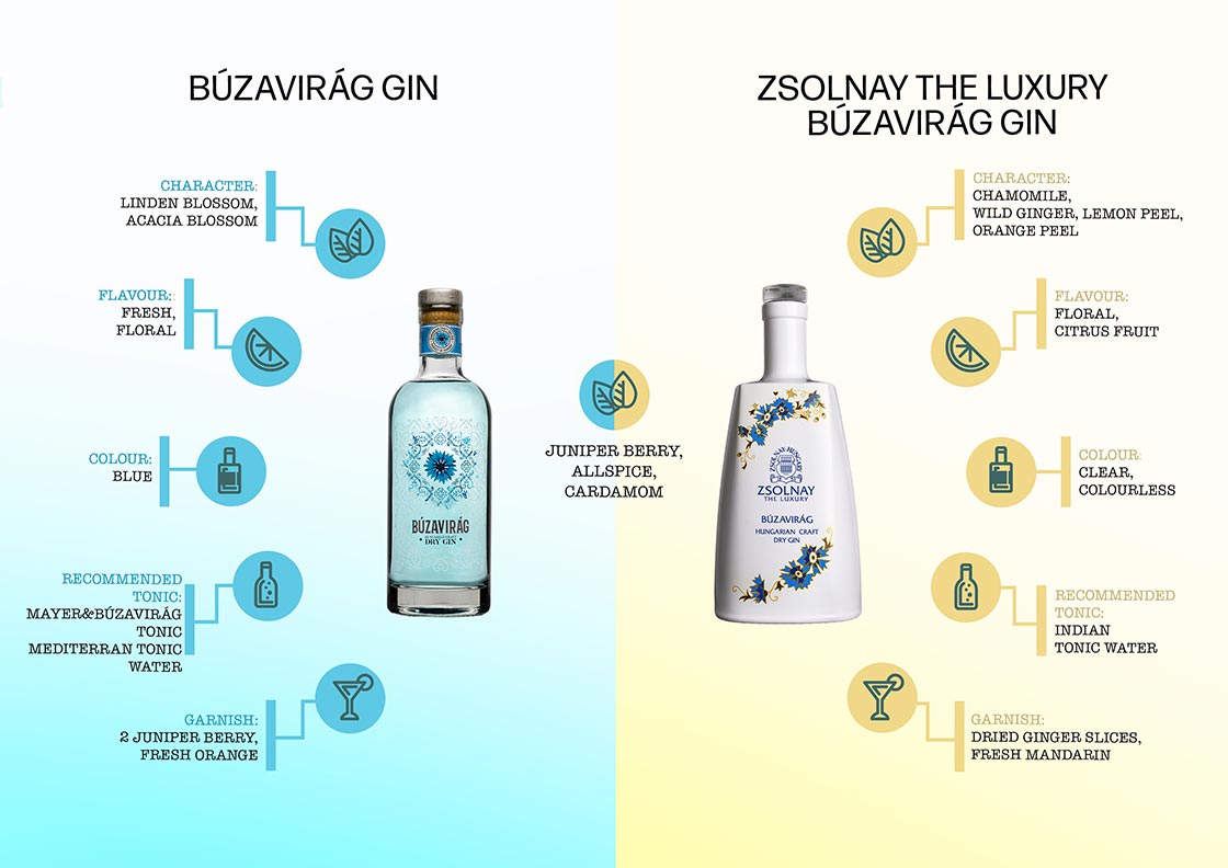Zsolnay Búzavirág gin