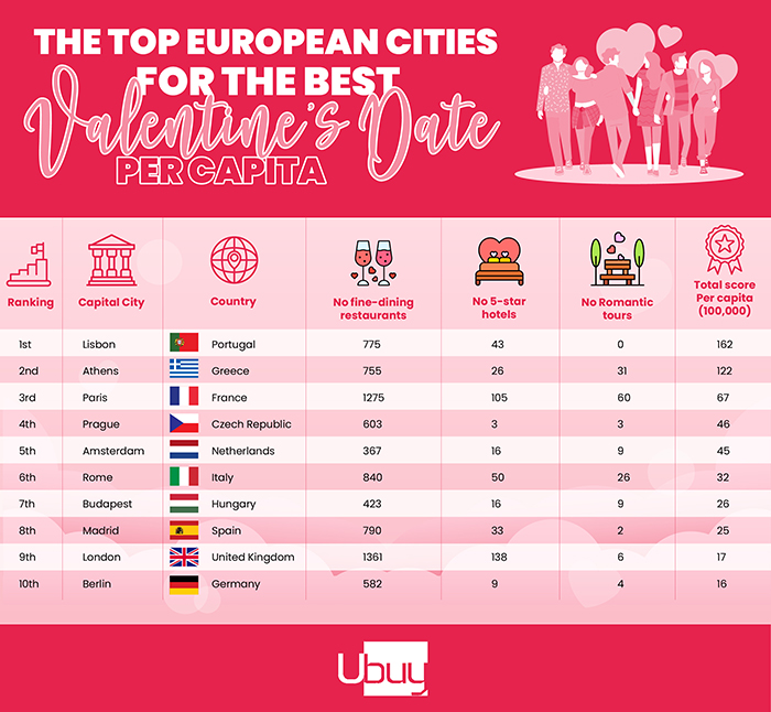 Las 10 mejores ciudades clasificadas por habitante