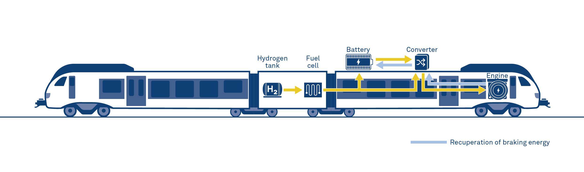 Stadler flirt h2 vlak na vodíkový pohon